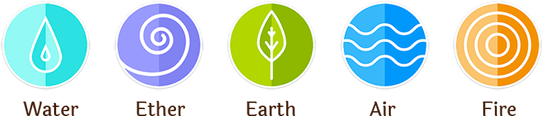 Five Elements_Ayurveda